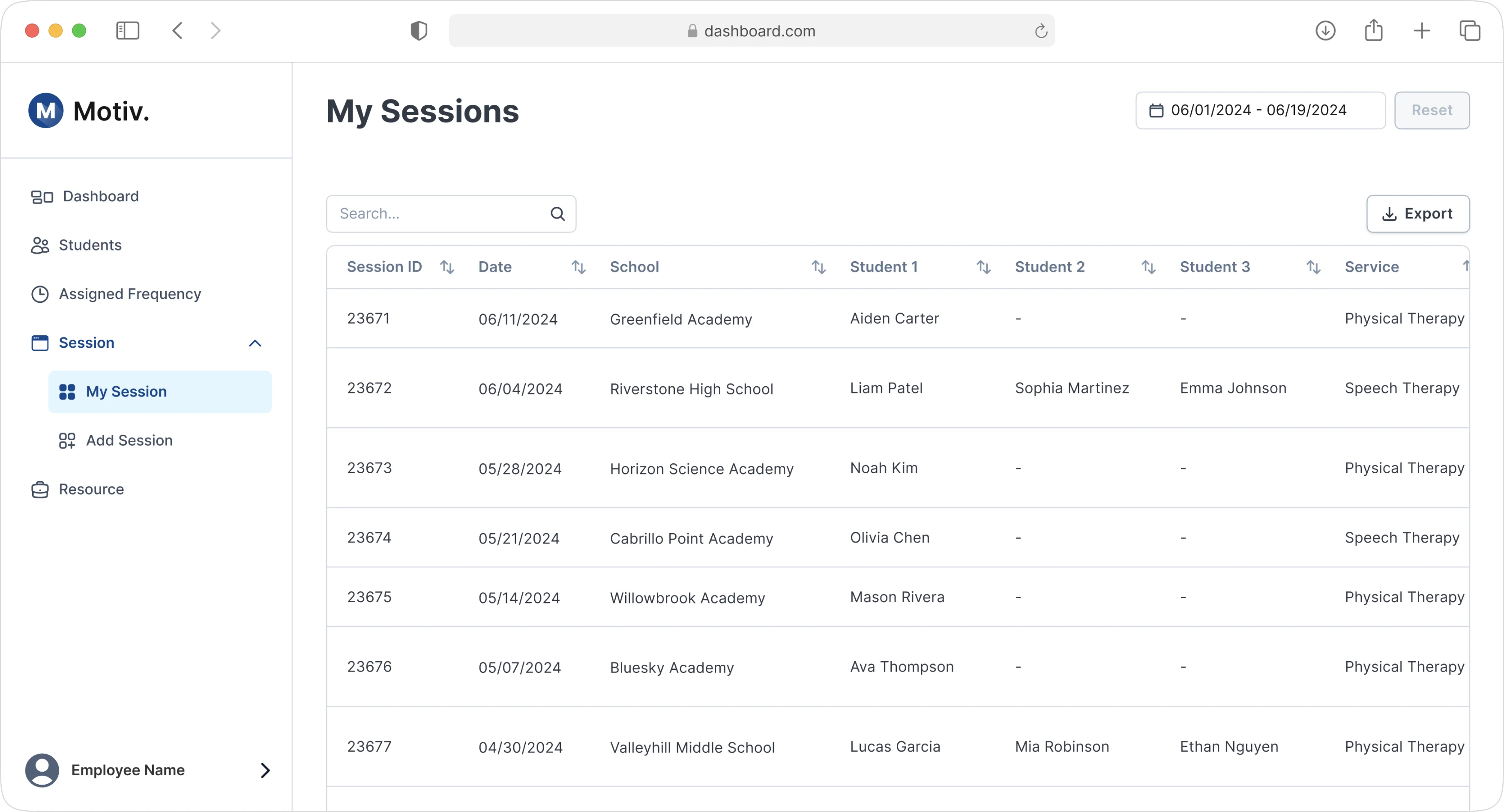 A dashboard showcasing user sessions.